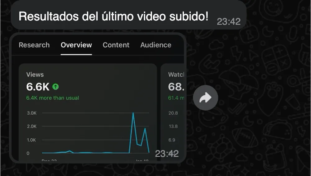 Resultados del último video subido